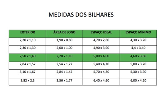 Medidas Bilhar